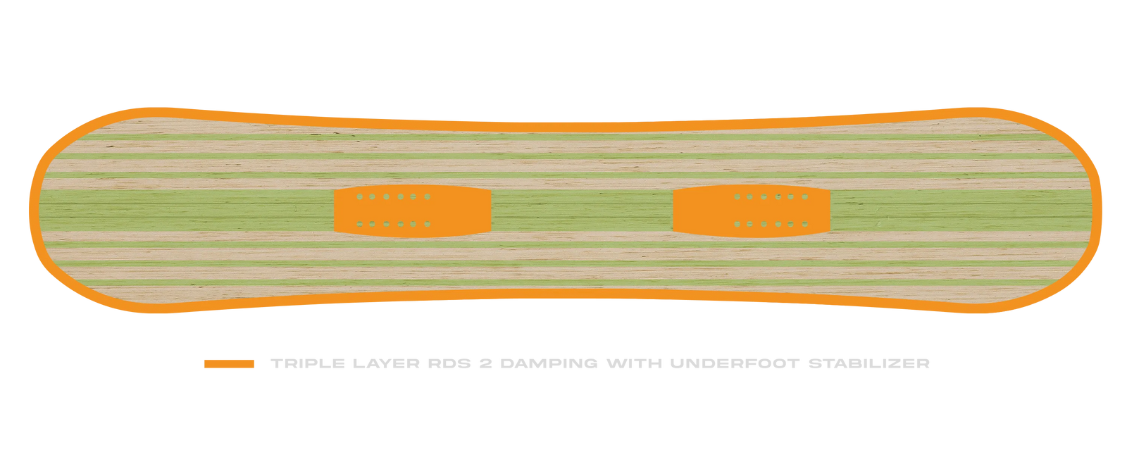 Board Damping