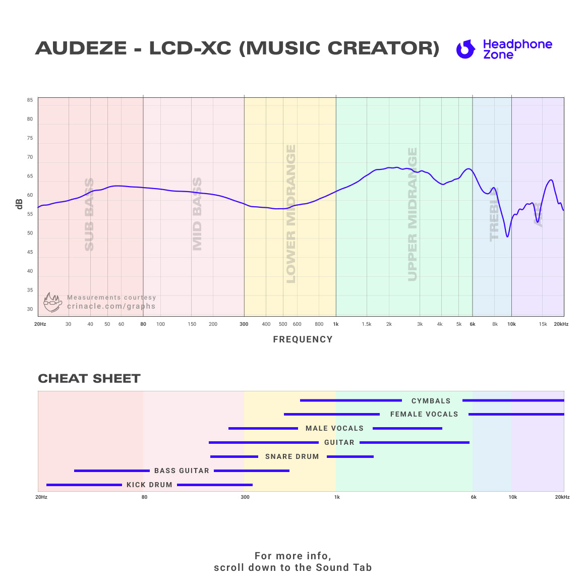 Audeze - LCD-XC (Music Creator Special)、mySite、merchandisen