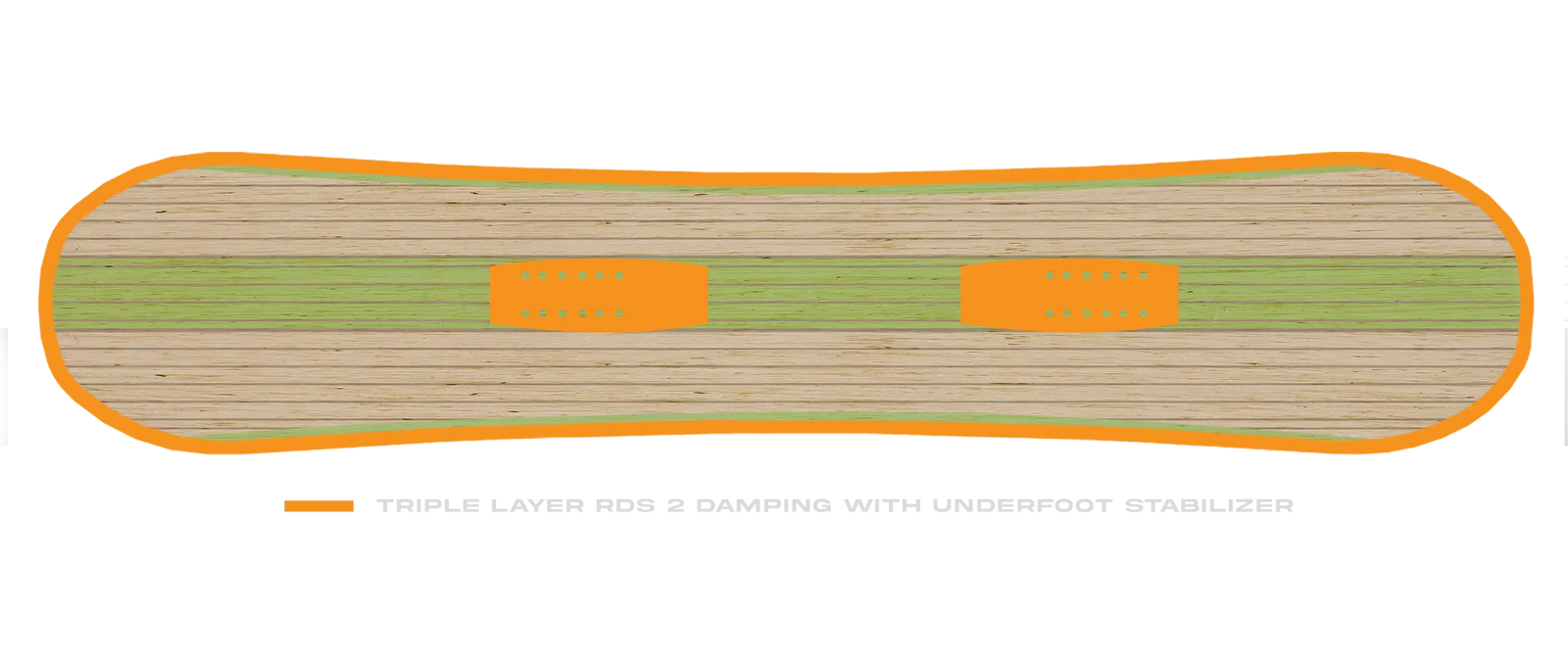 Board Damping