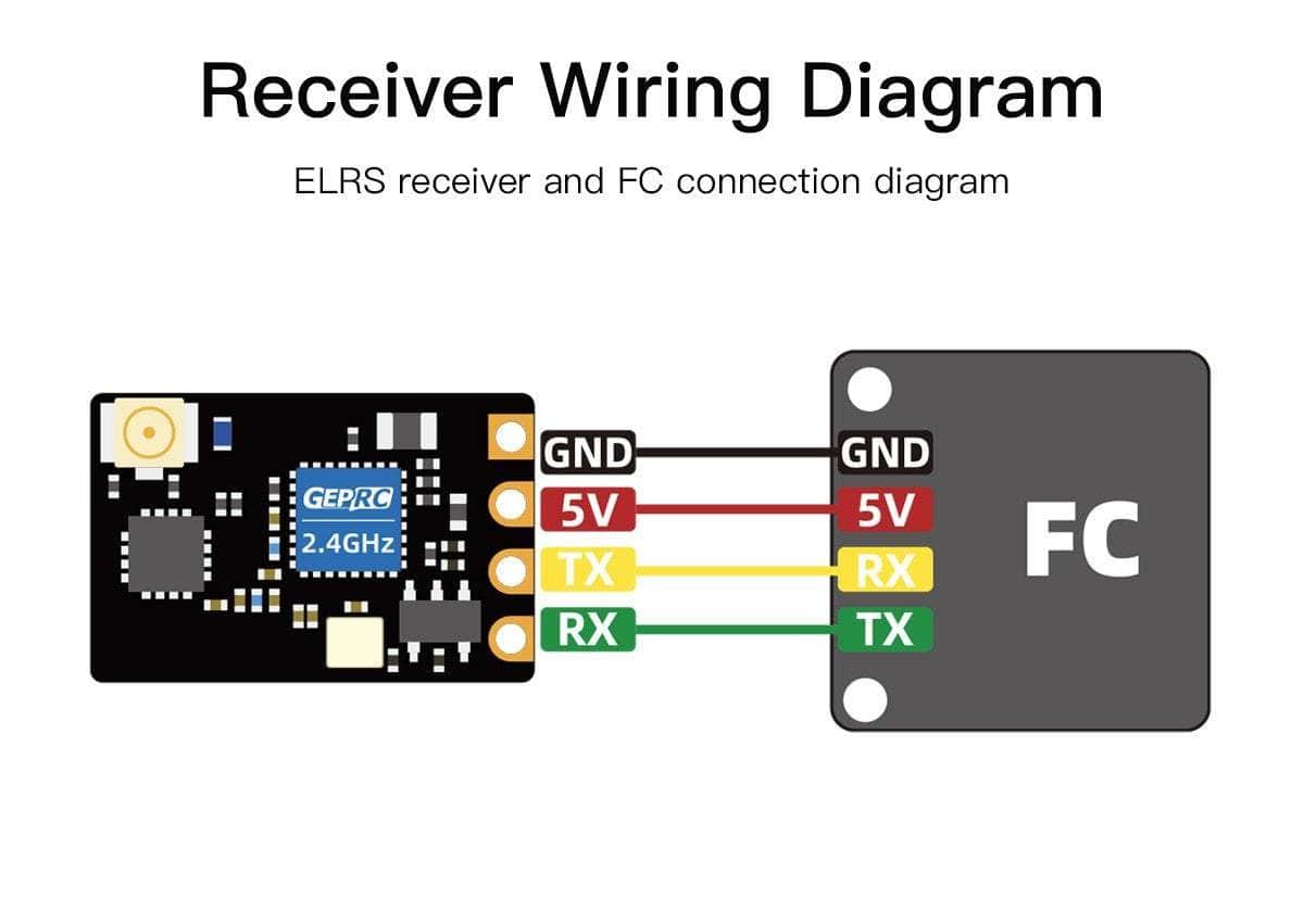 GepRC PA100 2.4GHz ELRS Nano Receiver