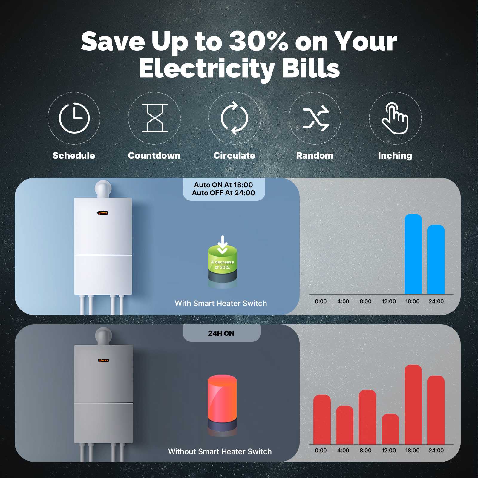 Star Ring ZigBee Smart Double Pole Heater/AC Switch 20A High Load With Electricity Monitor EU Standard、mySite、fannypackpong