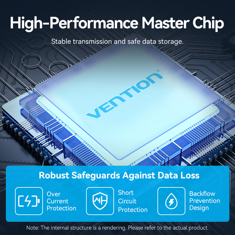 Vention 5-in-1 USB 3.0 Hub、mySite、fannypackpong