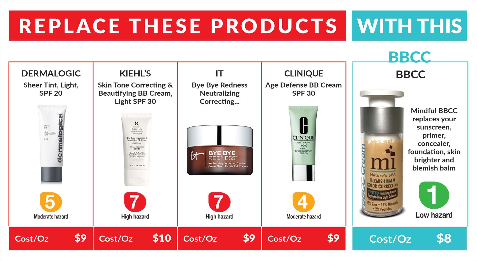 MindFul Minerals Blemish Balm And Color Correction Cream、mySite、g9winljtr