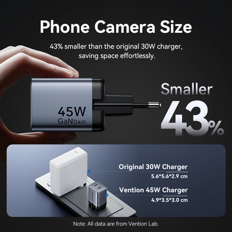 Vention 2-Port USB (C + C) GaN Charger (45W/45W) Gray with USB-C to USB-C Cable (1M) Black EU-Plug、mySite、fannypackpong
