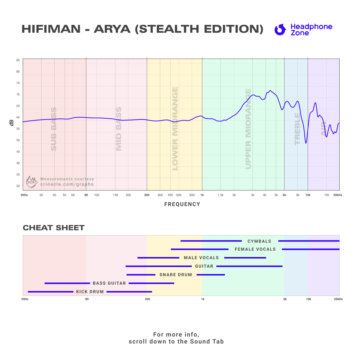  HiFiMAN - Arya (Stealth Magnet Version)、mySite、merchandisen