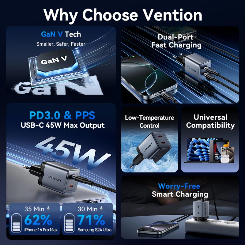 Vention 2-Port USB (C + C) GaN Charger (45W/45W) Gray with USB-C to USB-C Cable (1M) Black EU-Plug、mySite、fannypackpong