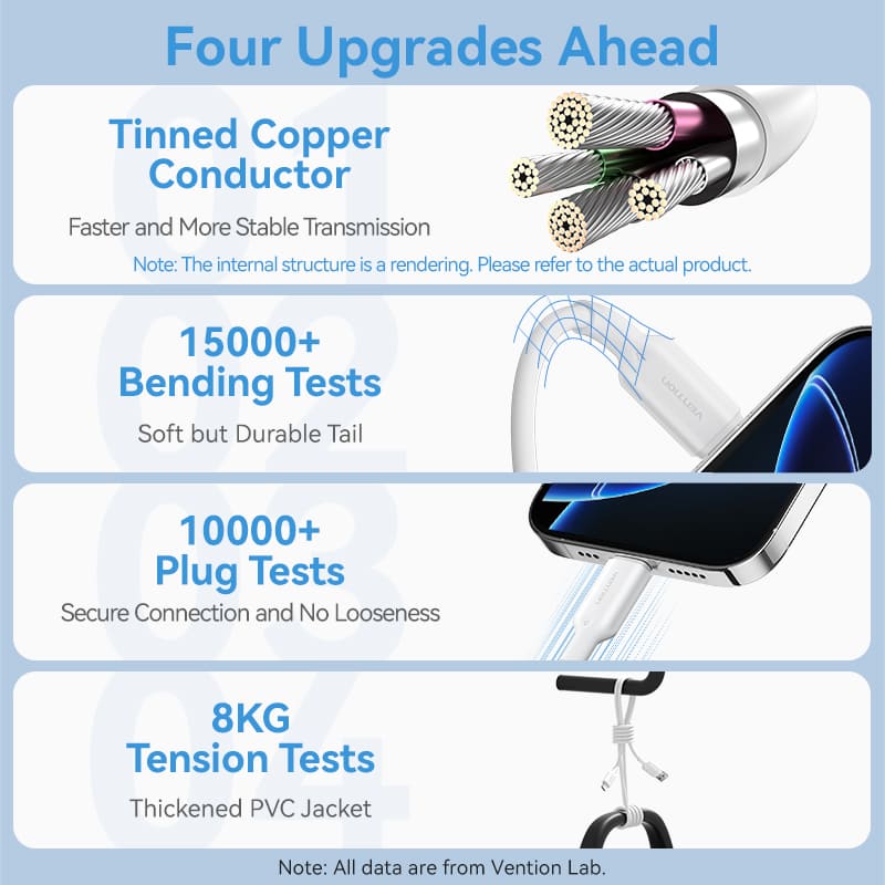 Vention USB 2.0 A Male to C Male 3A Cable PVC Type、mySite、fannypackpong