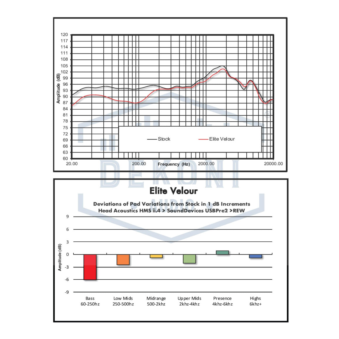  Dekoni Audio - Elite Velour Earpads for Audeze Maxwell、mySite、merchandisen
