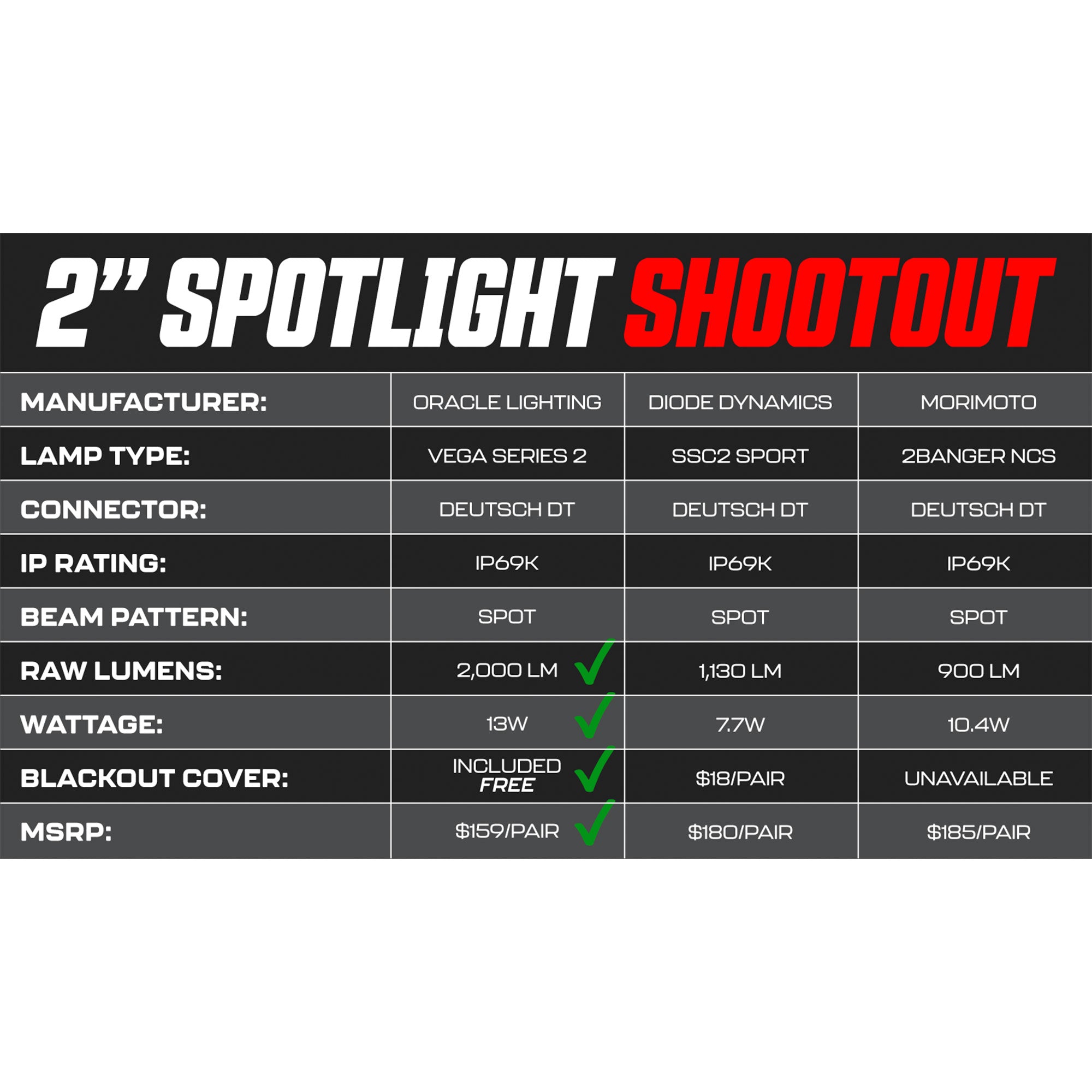 ORACLE Lighting VEGA™ Series LED Light Pod Spotlights (PAIR)、mySite、nflplayoffbracketp