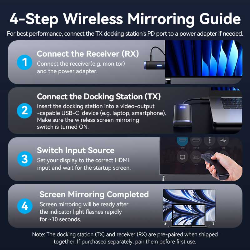 Vention 6-in-1 USB-C Wireless HDMI Docking Station、mySite、fannypackpong