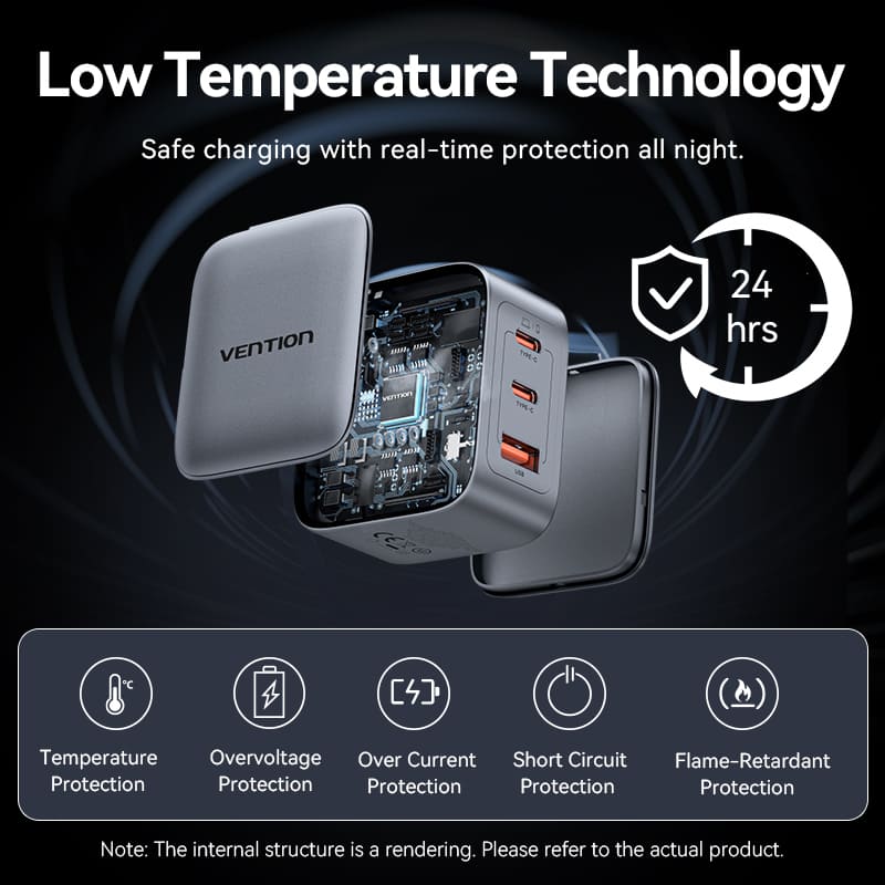 Vention 3-Port USB (C+C+A) GaN Charger (70W/70W/22.5W) EU-Plug、mySite、fannypackpong