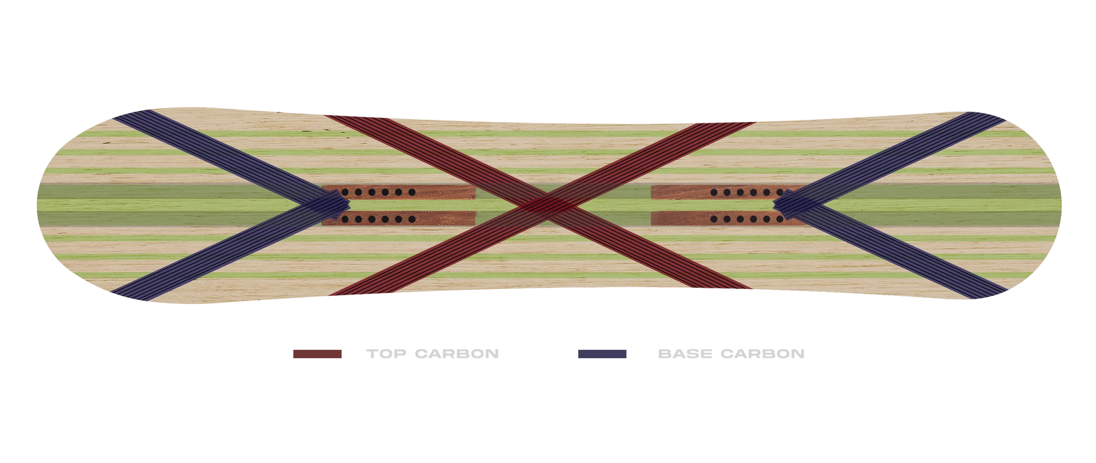 Board Carbon