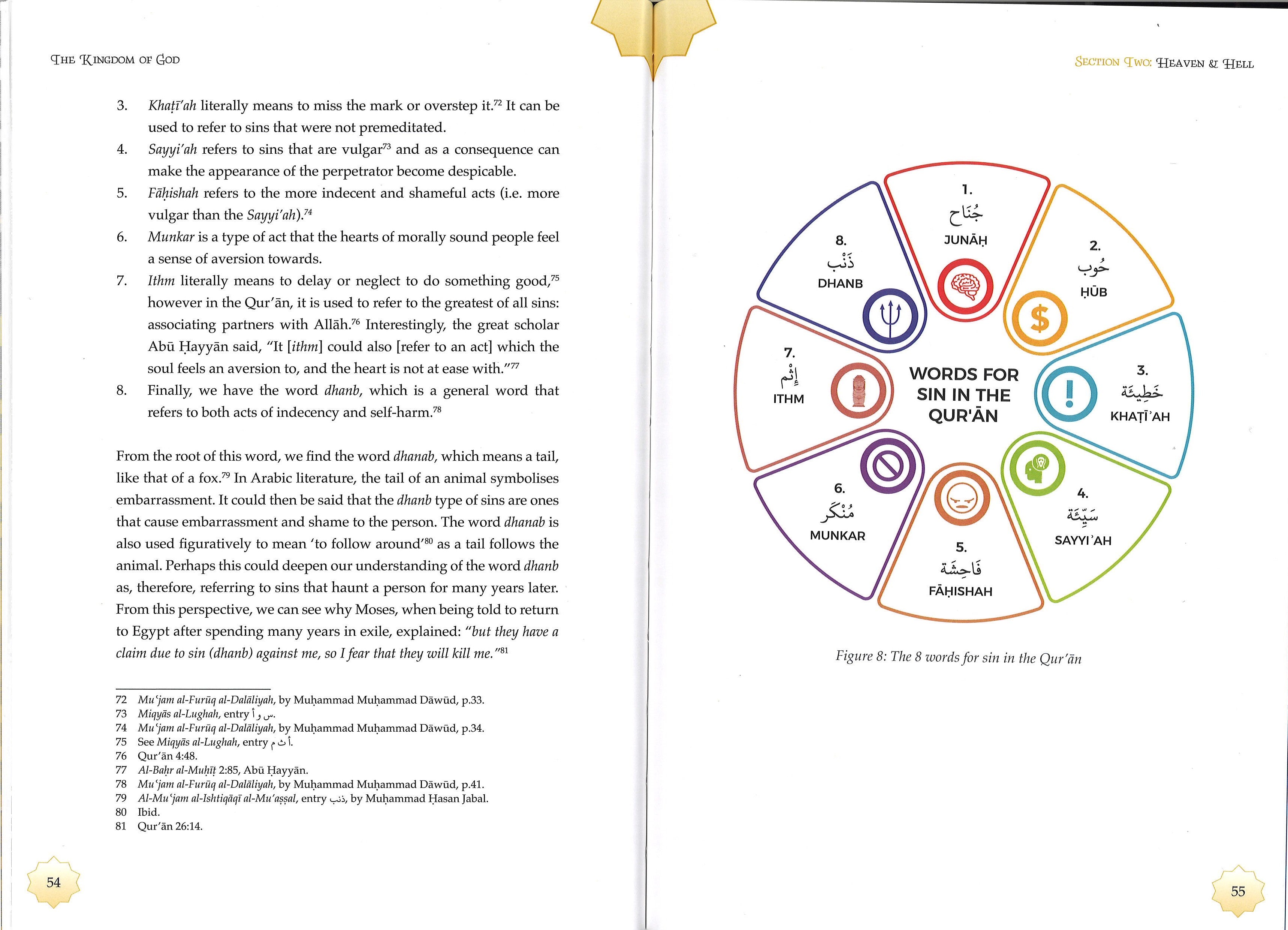 The Kingdom of God: A Fully Illustrated Commentary on Surah Al Mulk、mySite、topwebapps