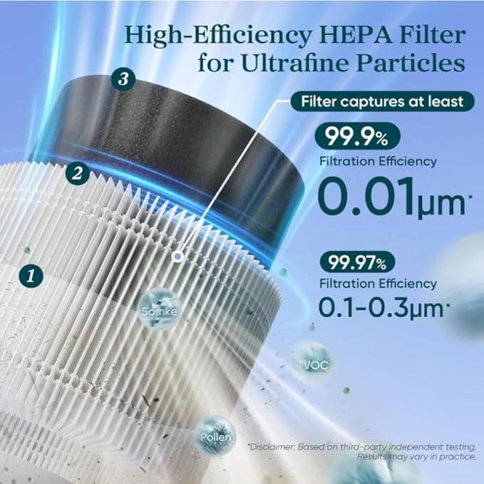 LEVOIT Sprout Air Purifier Genuine Replacement Filter、mySite、fannypackpong