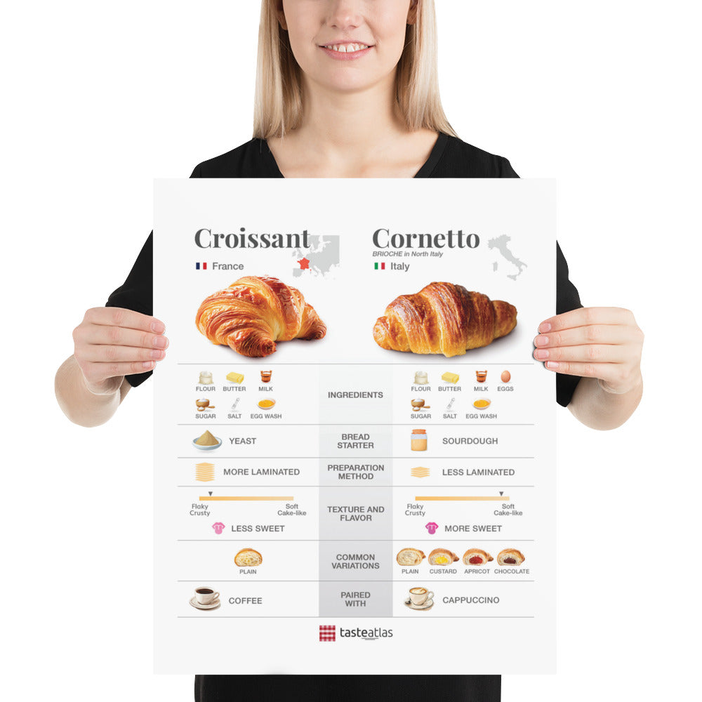 Croissant & Cornetto Poster (in)、mySite、camillekostekn
