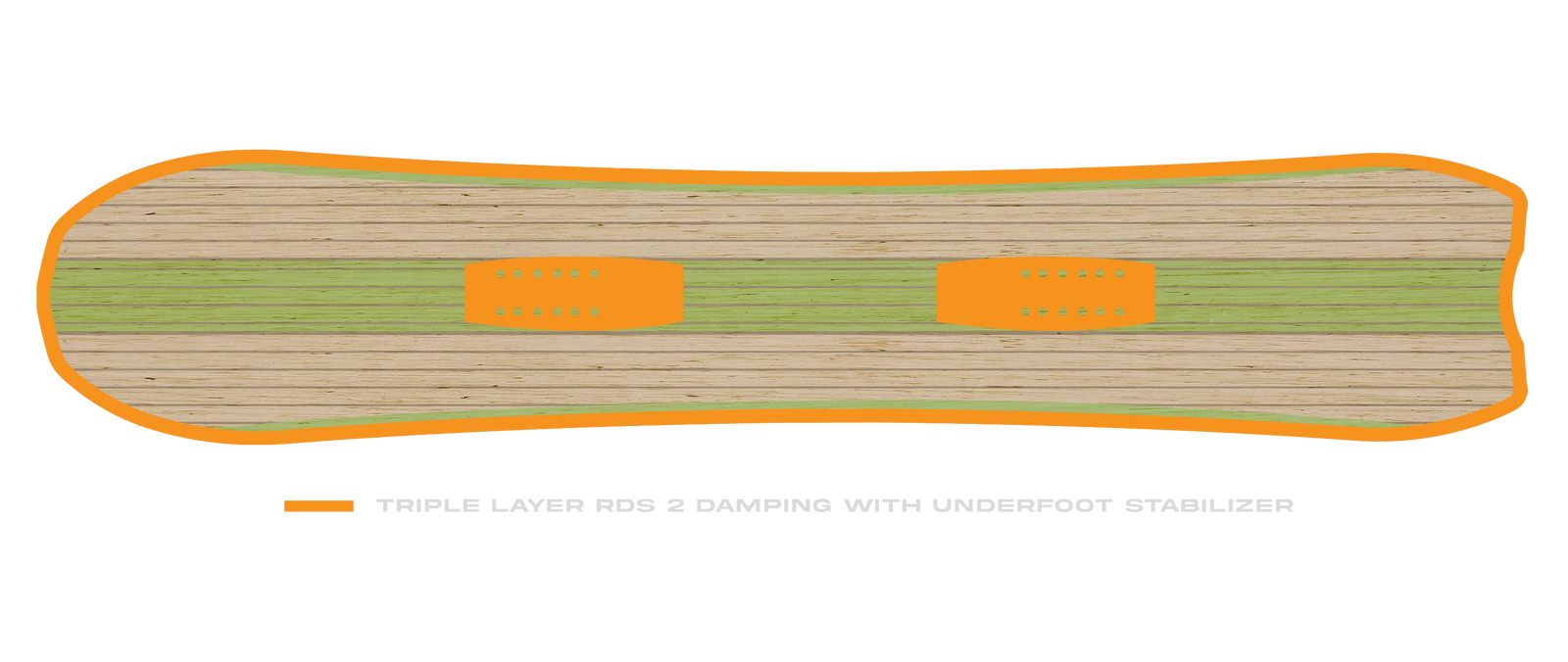 Board Damping