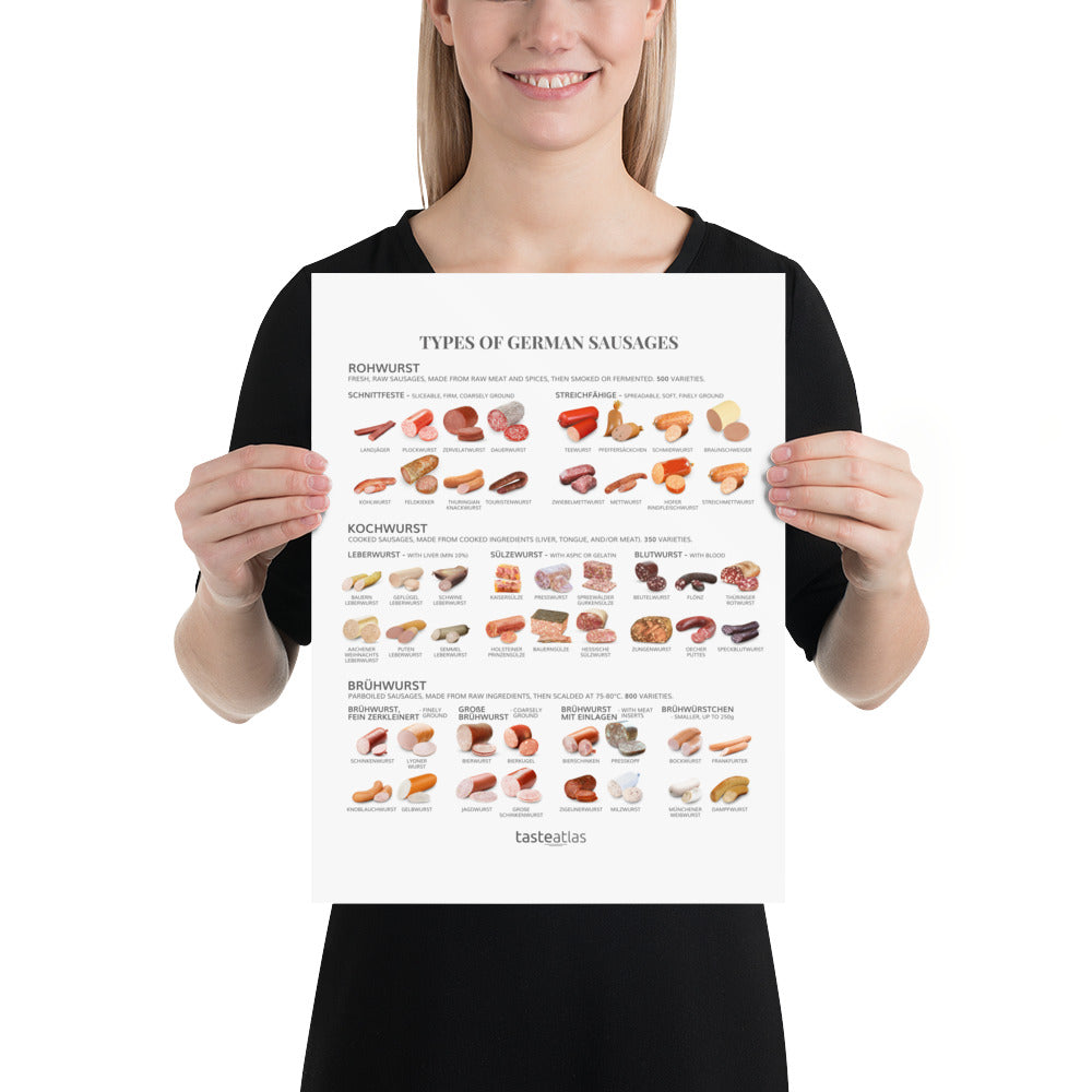 Types Of German Sausages Poster (in)、mySite、camillekostekn