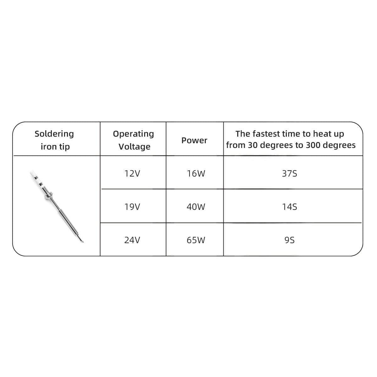  HGLRC RC2 Smart Soldering Iron - Transparent Case & Purple PCB、mySite、merchandisen