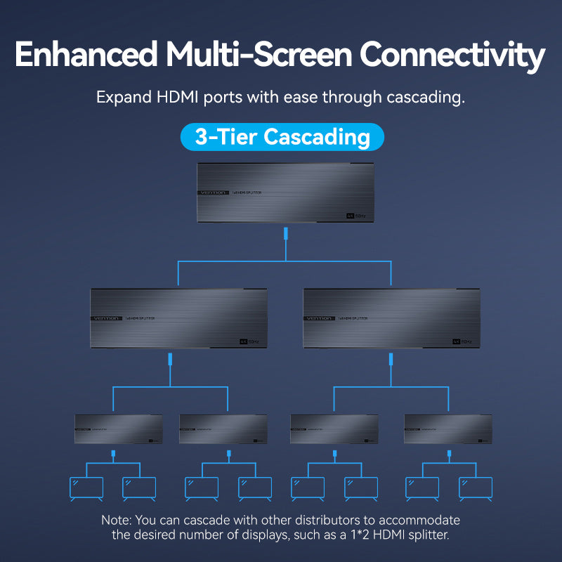 Vention 1-In & 8-Out HDMI Splitter 4K@60Hz Black Aluminum Alloy Type EU Standard、mySite、fannypackpong