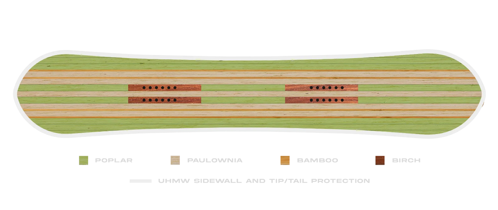 Board Wood
