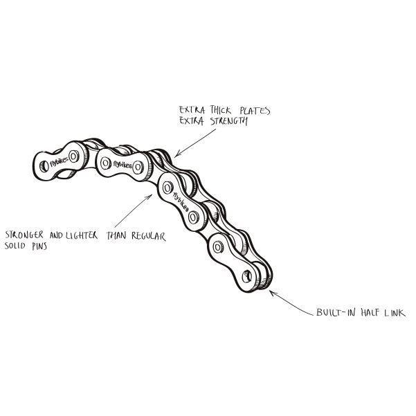  Fly Tractor Chain、mySite、merchandisen