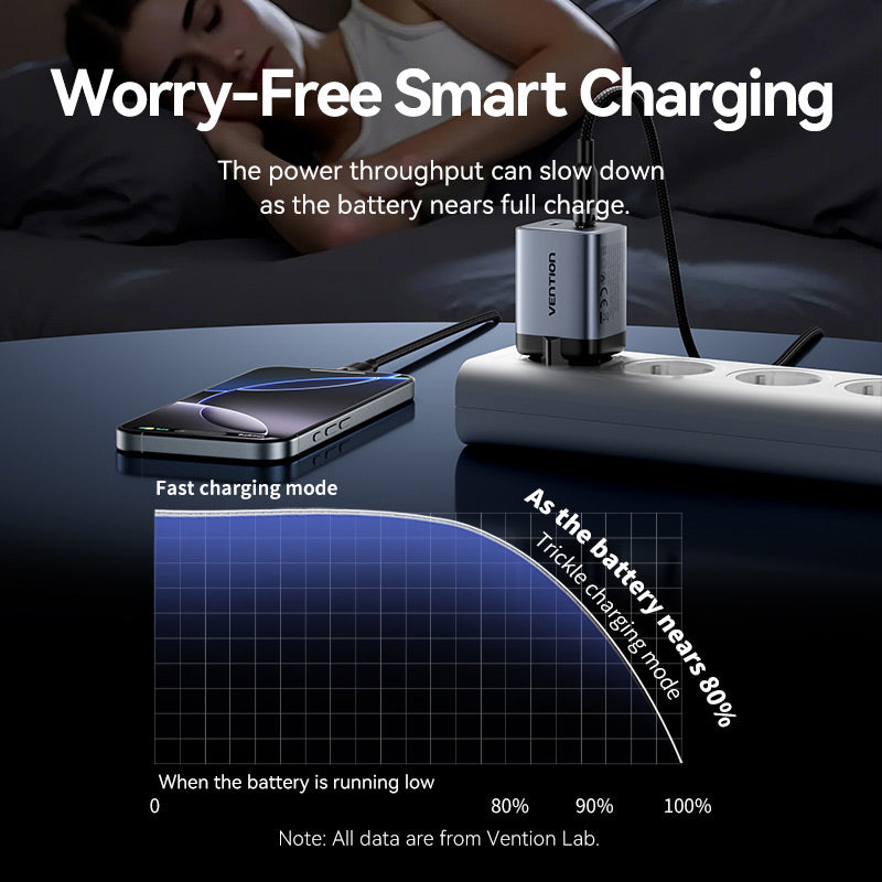 Vention 2-Port USB (C + C) GaN Charger (45W/45W) Gray with USB-C to USB-C Cable (1M) Black EU-Plug、mySite、fannypackpong