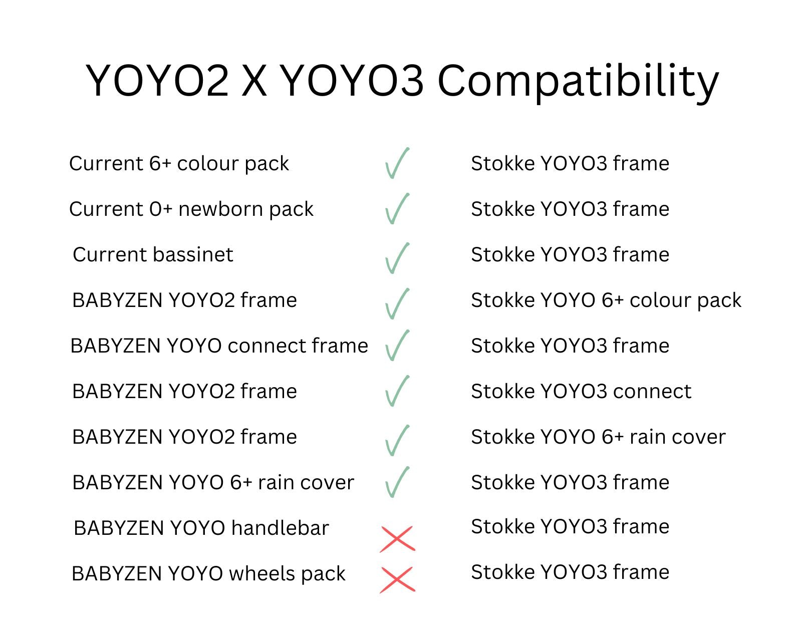 Outlet - Stokke YOYO3 Frame、mySite、merchandisen