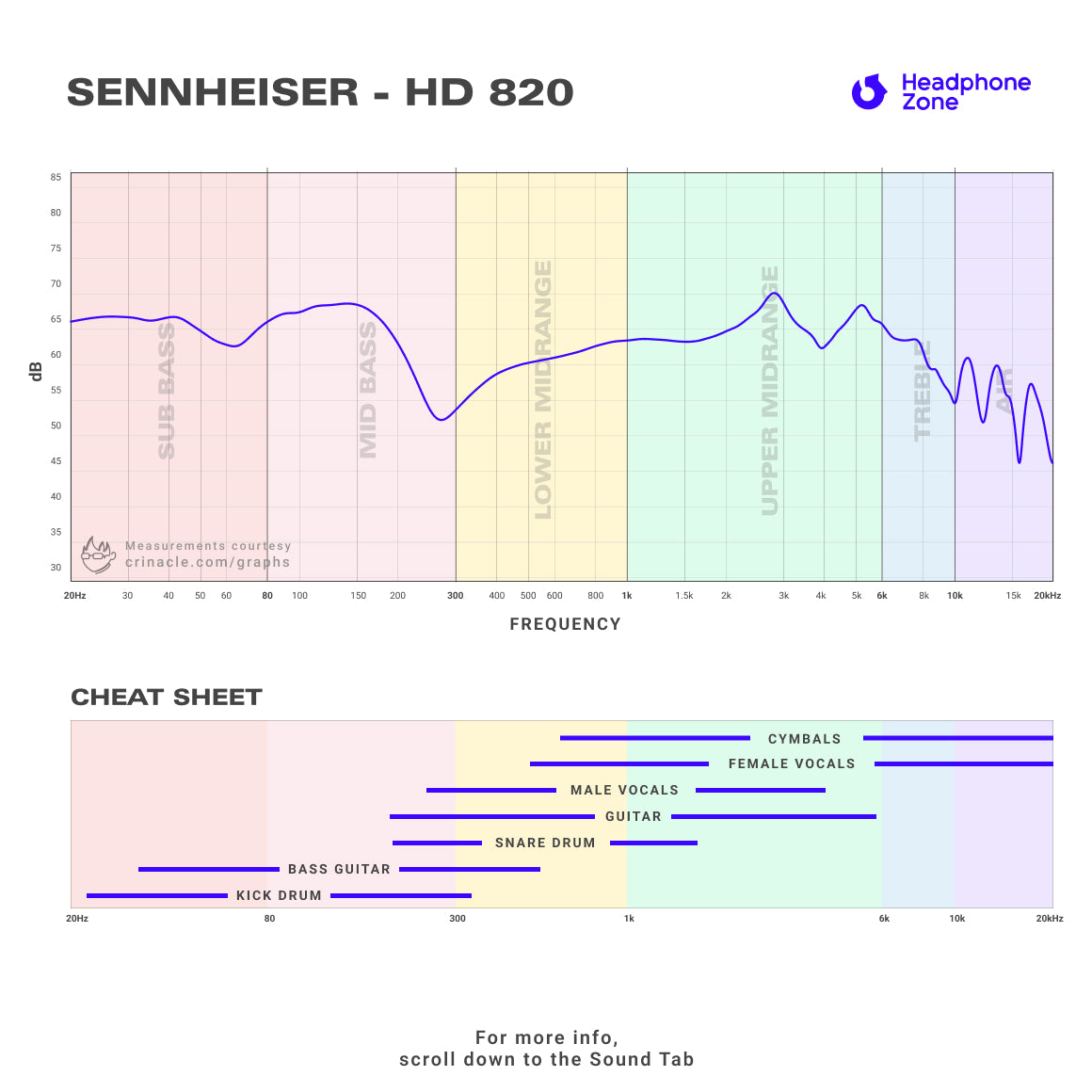  Sennheiser - HD 820、mySite、merchandisen