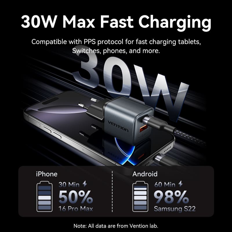 Vention 2-Port USB (C + A) GaN Charger (30W/18W) Gray with USB-C to USB-C Cable (1M) Black EU-Plug、mySite、fannypackpong