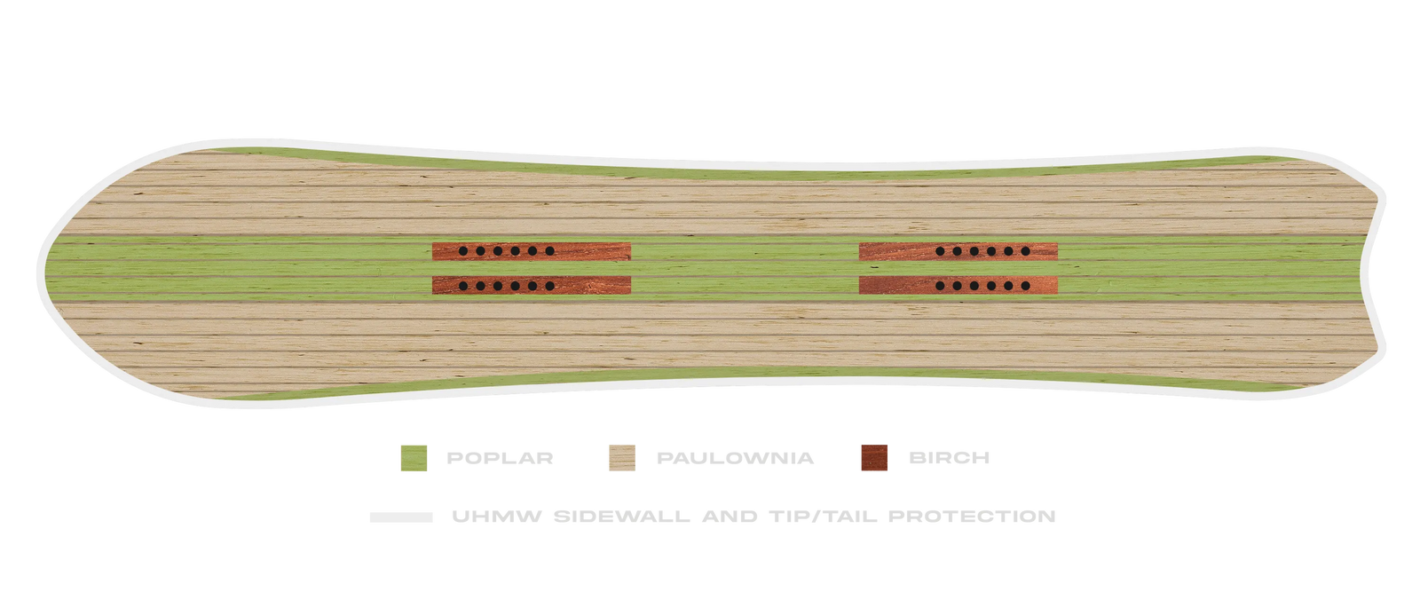 Board Wood