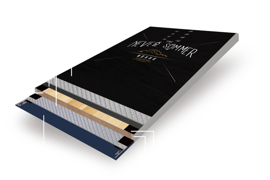 Board Cross Section