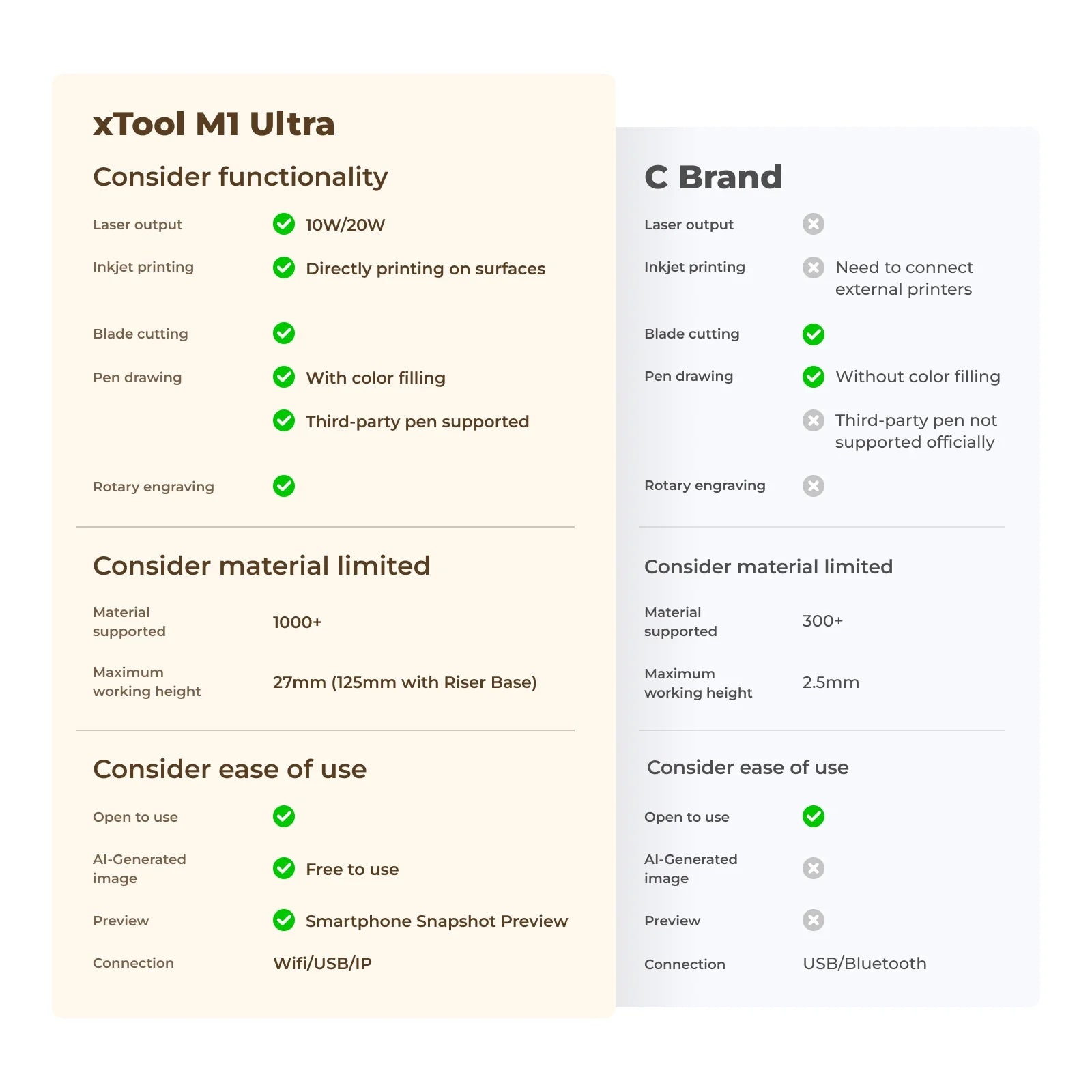 xTool M1 Ultra 20W Deluxe Bundle、mySite、lovesweatpilates