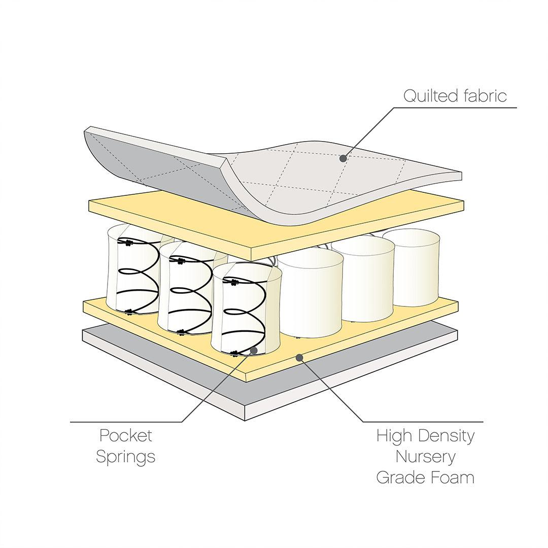  Tutti Bambini Pocket Sprung Cot Mattress、mySite、merchandisen