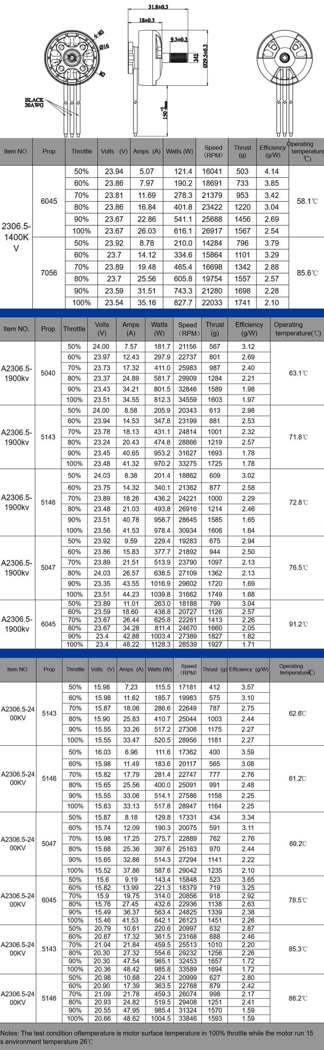 RDQ Badass 2 - 2306.5 Motor - 1400KV/1900KV/2400KV