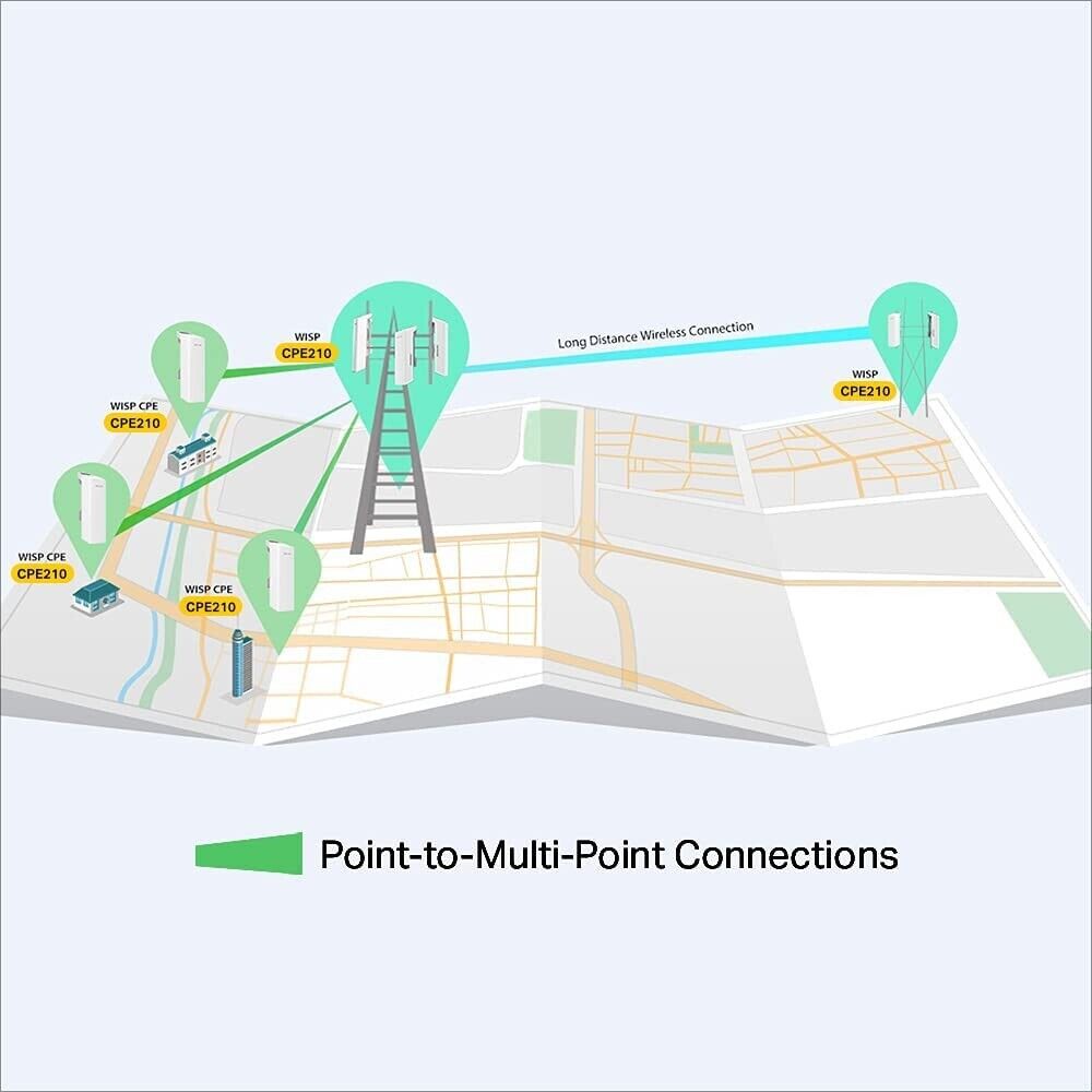 TP-Link CPE210 2.4GHz 300Mbps 9dBi Outdoor CPE、mySite、camillekostekn