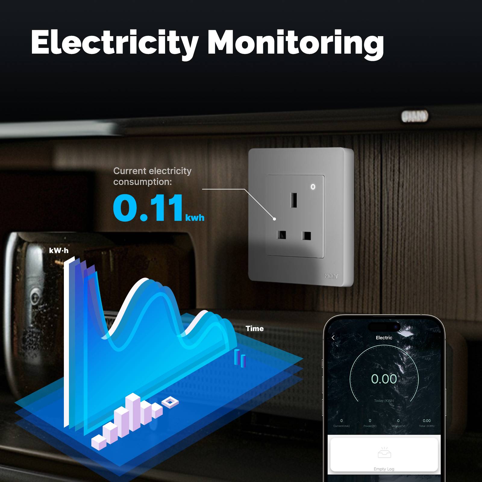 Star Ring ZigBee Smart Socket UK Wall Embedded Outlet Energy Monitor、mySite、fannypackpong