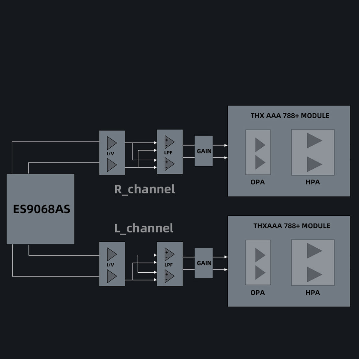  FiiO - R7、mySite、merchandisen