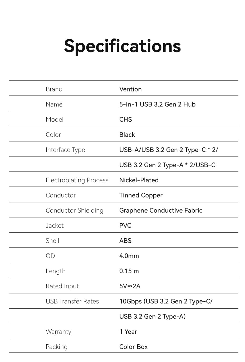 USB to USB 3.2 Gen 2 Type-C x 2/USB 3.2 Gen 2 Type-A x 2/USB-C 10G Hub 0.15M Black