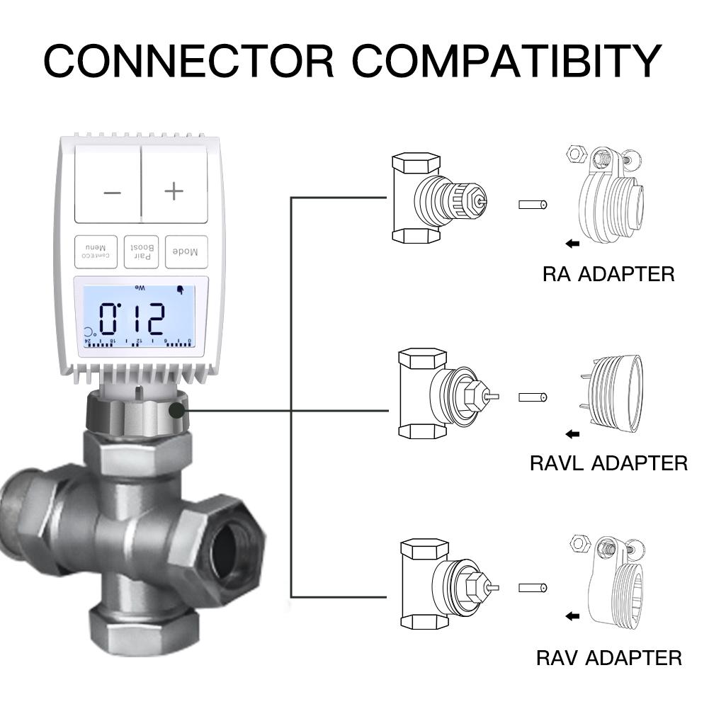 Smart Programmable Radiator Actuator Valve Tuya ZigBee3.0 Round Screen Thermostat Temperature Controller、mySite、fannypackpong