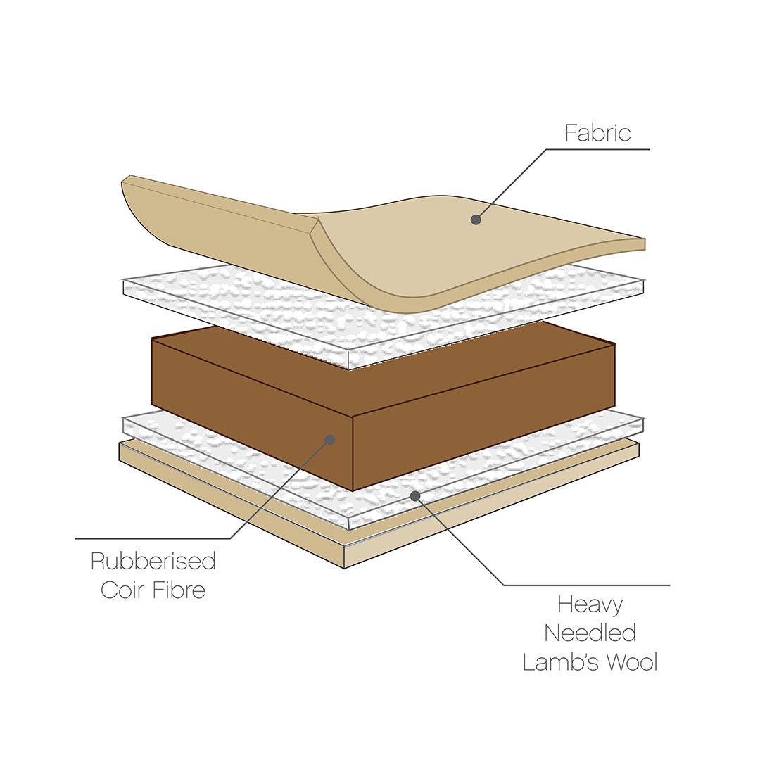  Tutti Bambini Natural Coir Fibre Cot Mattress、mySite、merchandisen