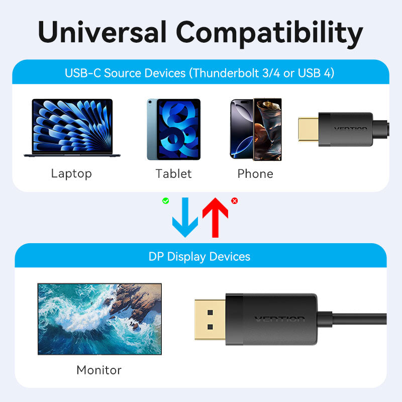 Vention USB-C to DP 4K HD Cable、mySite、fannypackpong