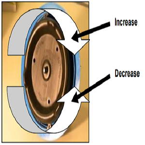 Adujstments Image