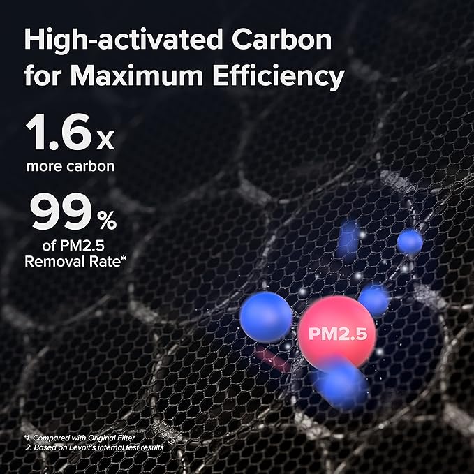 Vital 200S Smoke Remover Carbon Replacement Filter、mySite、fannypackpong