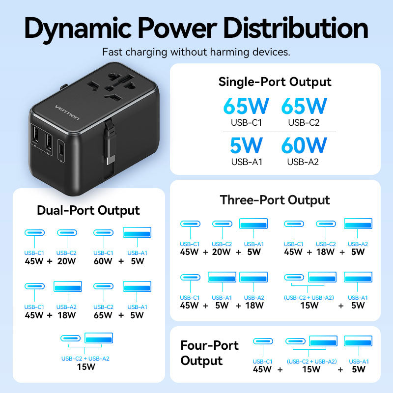 Vention 3-Port USB (C + A + A) GaN Universal Travel Adapter (65W/60W/5W) with Built-in USB-C Cable Black、mySite、fannypackpong