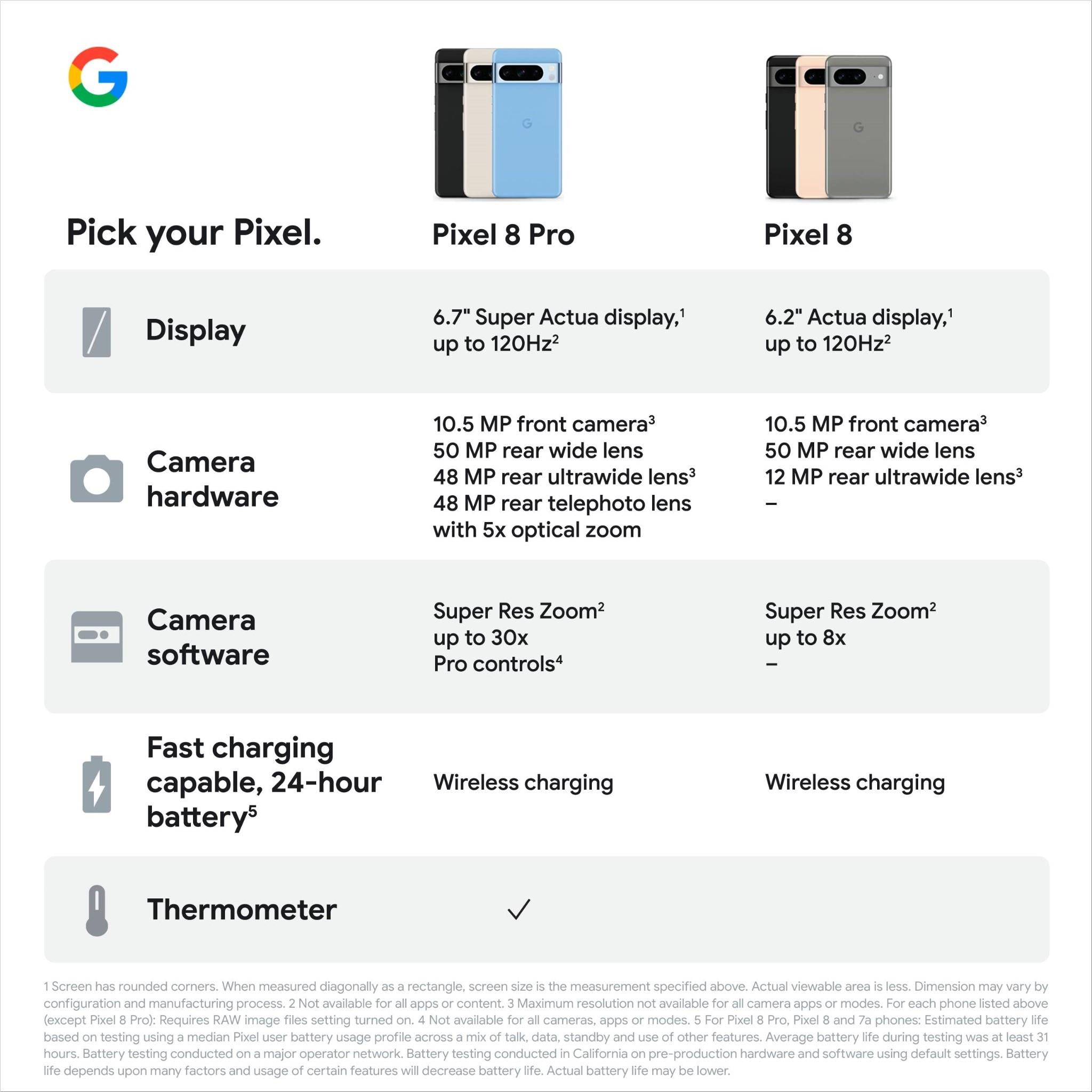 Google Pixel 8 5G 128GB (Obsidian)、mySite、camillekostekn