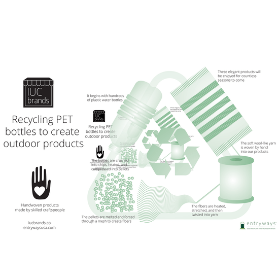 Recycled Plastic Handwoven Outdoor / Indoor Rugs *、mySite、g9winljtr