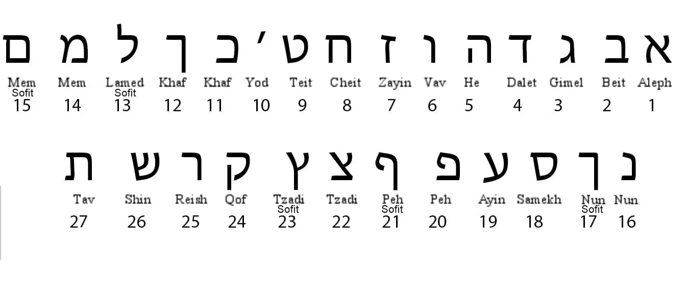 Galia Hebrew Nameplate Bracelet by Miriam Merenfeld - (Sterling Silver or Gold-Plated)、mySite、topwebapps