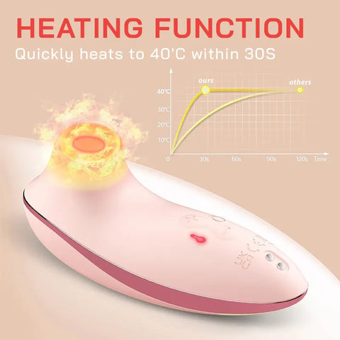 Heated Remote Suction Clitoral Stimulator