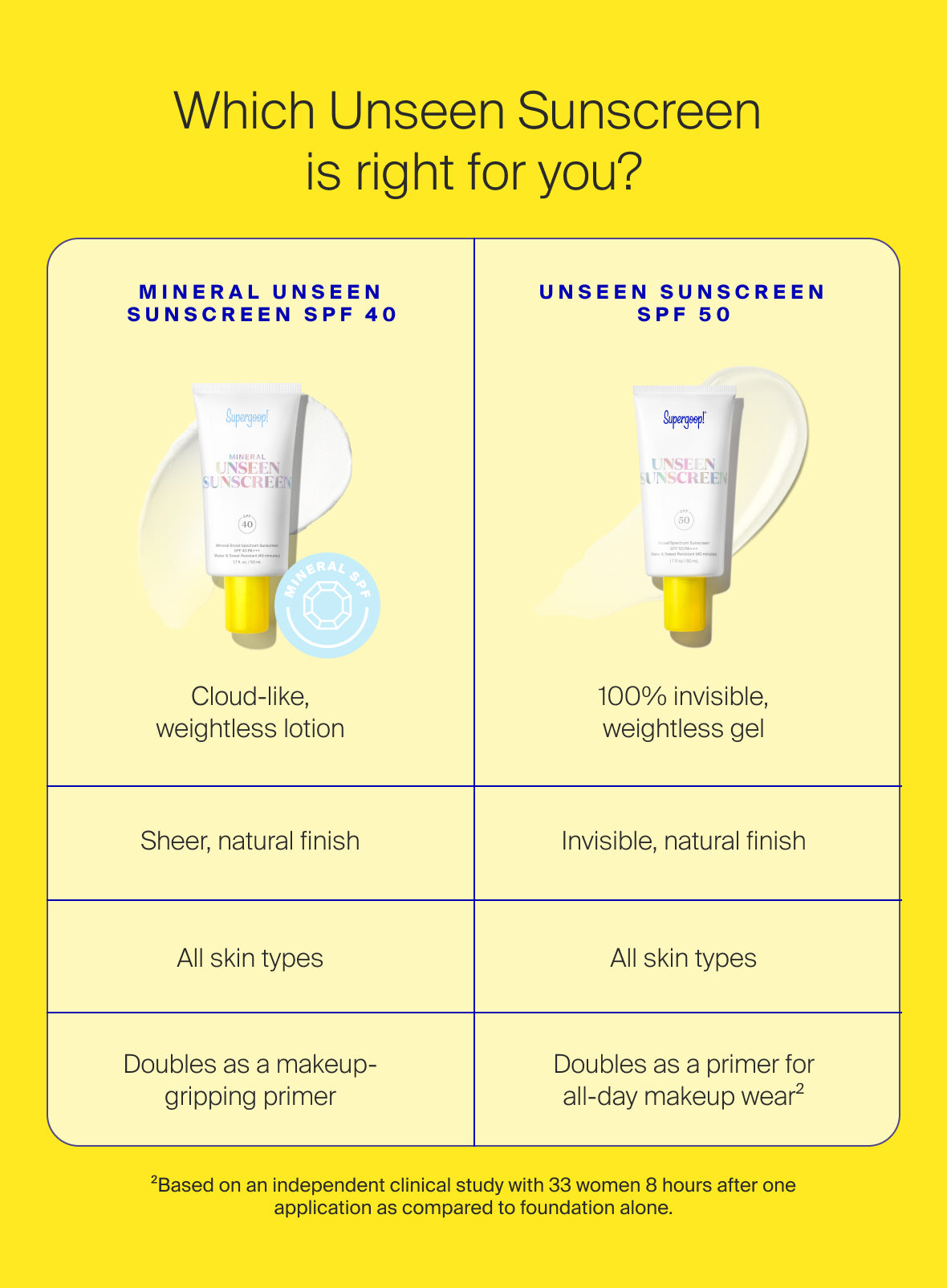  Mineral Unseen Sunscreen SPF 40、mySite、ghnorth