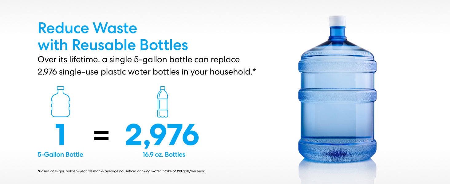 Reduce Waste with Reusable Bottles